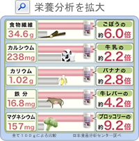 g傷